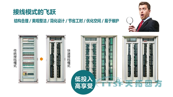 人生就是博四方快速布线端子板实现在接线模式上的新飞跃 人生就是博四方快速布线端子板实现在接线模式上的新飞跃