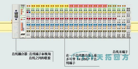 人生就是博四方快速布线端子板实现在接线模式上的新飞跃 人生就是博四方快速布线端子板实现在接线模式上的新飞跃