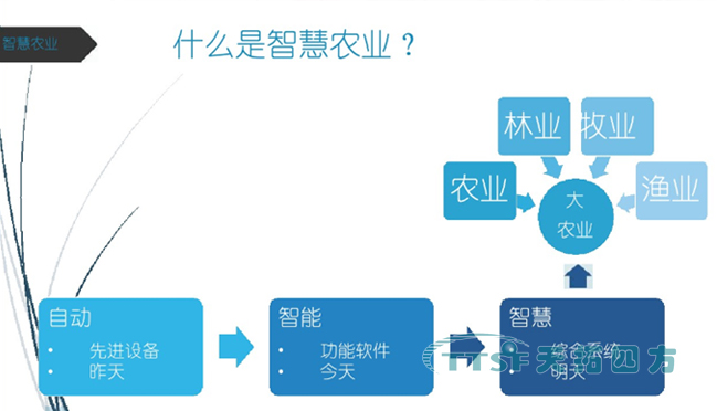 数网星远程运维及应用平台生态系统,为智慧农业添砖加瓦 数网星远程运维及应用平台生态系统,为智慧农业添砖加瓦