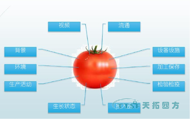 数网星远程运维及应用平台生态系统，为智慧农业添砖加瓦