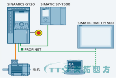 【人生就是博助力智慧城市】西门子全集成TIA博途的解决方案应用于医院平台 【人生就是博助力智慧城市】西门子全集成TIA博途的解决方案应用于医院平台