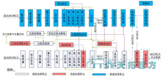 西门子 PCS 7 410 SMART为“生命之源”保驾护航 西门子 PCS 7 410 SMART为“生命之源”保驾护航