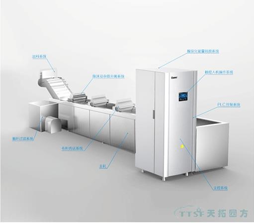 人生就是博四方成套电控柜食品净化项目成功交付,为食品安全保驾护航 人生就是博四方成套电控柜食品净化项目成功交付,为食品安全保驾护航