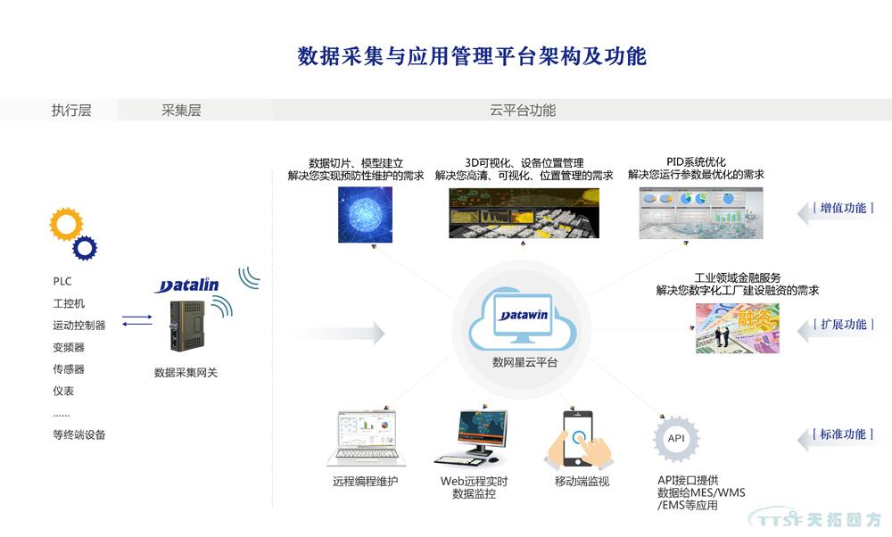 人生就是博四方数网星云平台系统为您解读企业大数据 人生就是博四方数网星云平台系统为您解读企业大数据