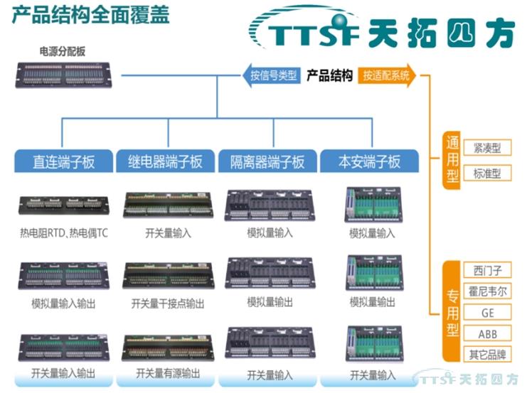 TTSF快速布线端子板隆重上市 TTSF快速布线端子板隆重上市
