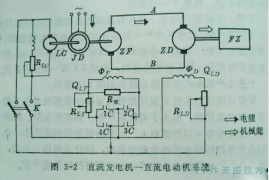 人生就是博人物专访:一位30年技术老师傅见证直流调速系统的时代变革 人生就是博人物专访:一位30年技术老师傅见证直流调速系统的时代变革