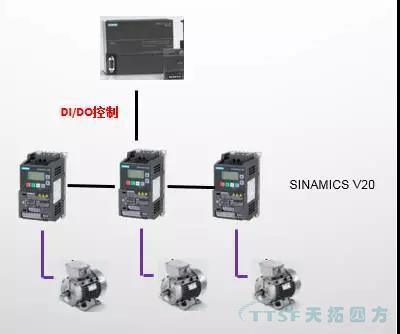 人生就是博分享：西门子V20变频器在洗车行业的应用