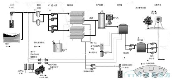 人生就是博分享 | 海水淡化项目预装式变电站整体西门子电控系统解决方案
