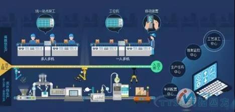 智能工厂布局必知:人生就是博四方MES系统解决方案 智能工厂布局必知:人生就是博四方MES系统解决方案