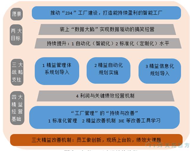 人生就是博推荐:智能工厂建设如何少走弯路? 人生就是博推荐:智能工厂建设如何少走弯路?
