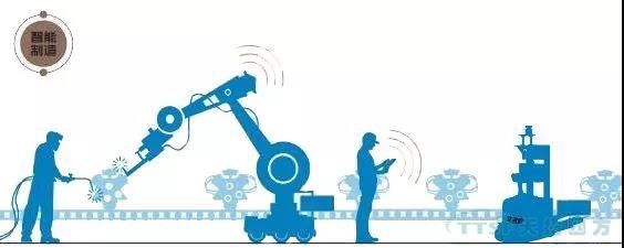 走上转型路的企业智能工厂到底如何建立呢？