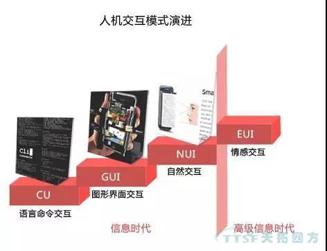 走上转型路的企业智能工厂到底如何建立呢？