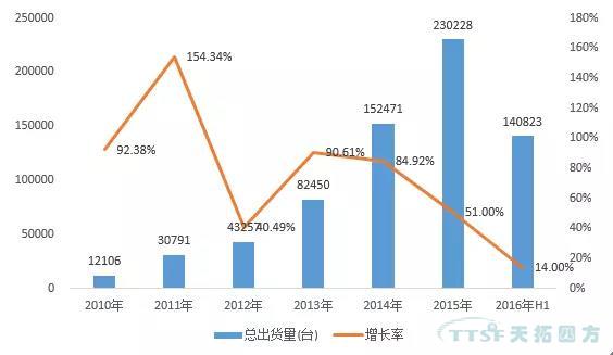 走上转型路的企业智能工厂到底如何建立呢？