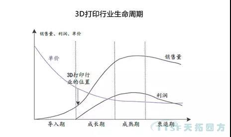 走上转型路的企业智能工厂到底如何建立呢？
