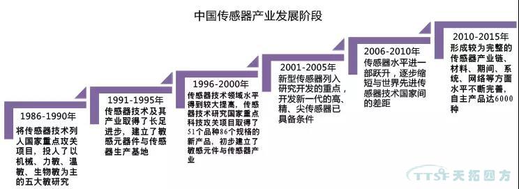 走上转型路的企业智能工厂到底如何建立呢？