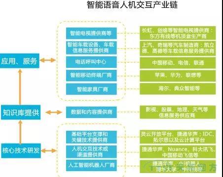 走上转型路的企业智能工厂到底如何建立呢？