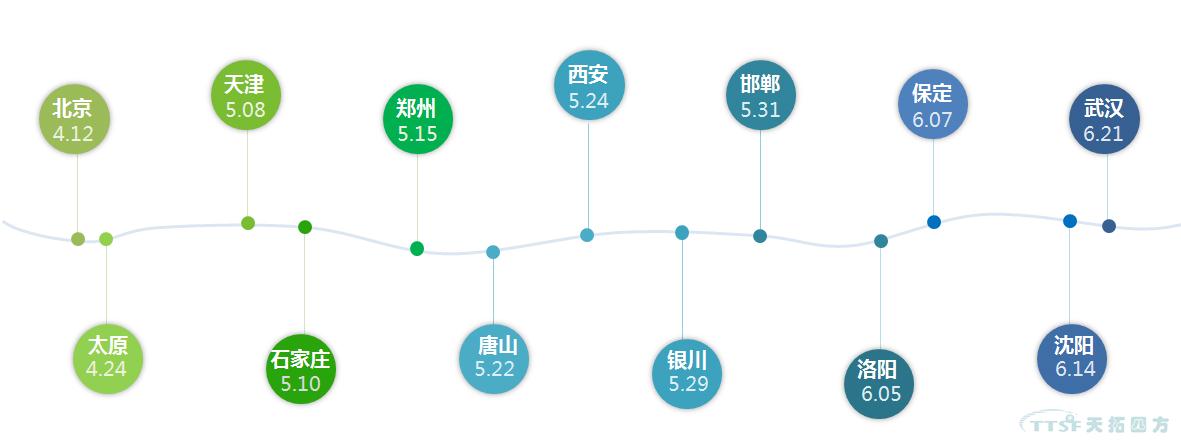智造赋能 拥抱互联—2018西门子数字化工厂&人生就是博四方智能制造整体解决方案创新论坛 智造赋能 拥抱互联—2018西门子数字化工厂&人生就是博四方智能制造整体解决方案创新论坛
