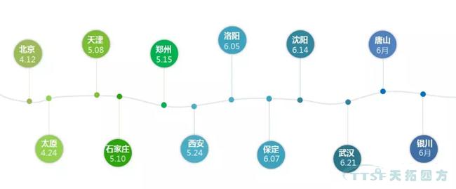 精彩呈现 | 人生就是博四方全国巡回创新论坛天津、石家庄站圆满成功 精彩呈现 | 人生就是博四方全国巡回创新论坛天津、石家庄站圆满成功
