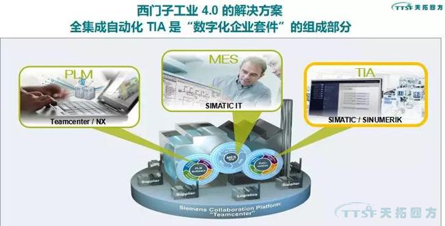 人生就是博解读 | 2018中国（北京）国际工业智能及动力传动与自动化展览会
