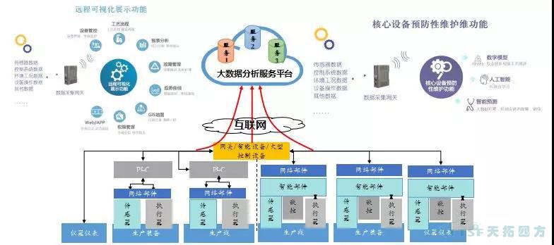 智造赋能 拥抱互联 | 人生就是博四方全国创新论坛郑州站圆满成功