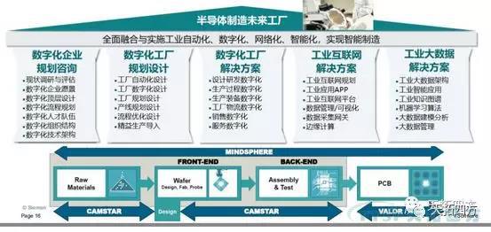 @大小朋友，你想要的西门子大会信息都在这里