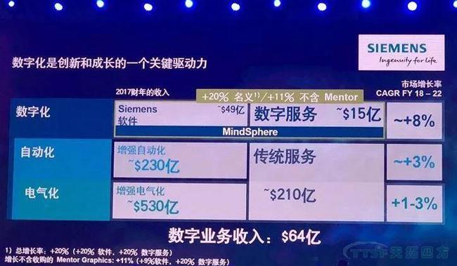 @大小朋友，你想要的西门子大会信息都在这里