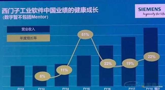 @大小朋友，你想要的西门子大会信息都在这里