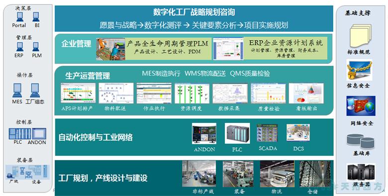工博笔记|上篇：人生就是博四方智能制造整体解决方案