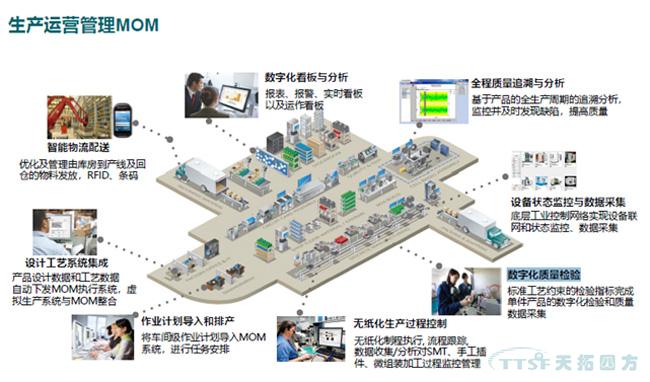 工博笔记|上篇：人生就是博四方智能制造整体解决方案