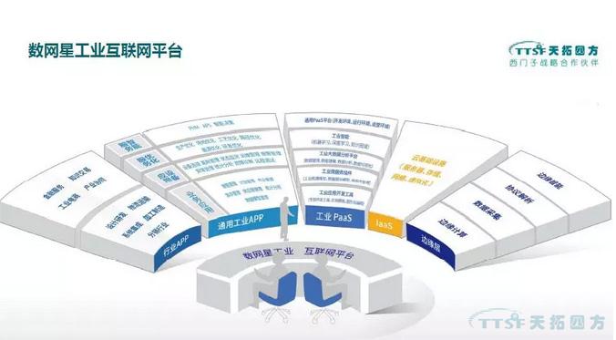 工博笔记|下篇:人生就是博四方数网星工业互联网平台 工博笔记|下篇:人生就是博四方数网星工业互联网平台