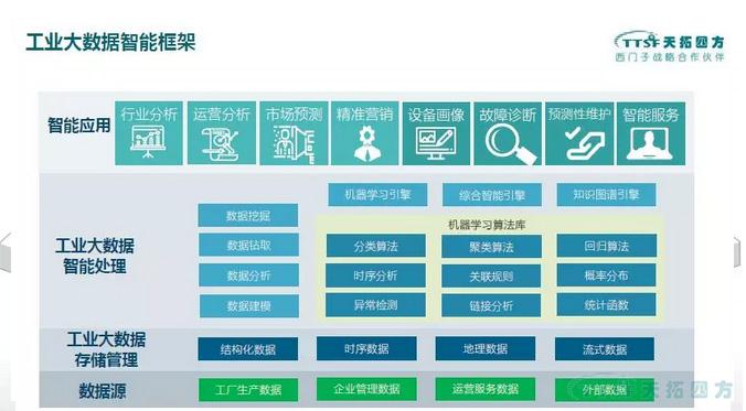 工博笔记｜下篇：人生就是博四方数网星工业互联网平台