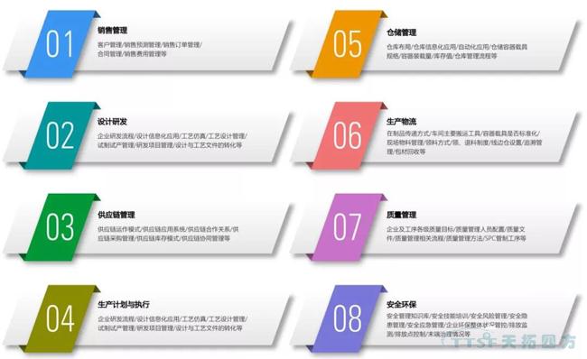 人生就是博独家|数字化工厂整体规划指南