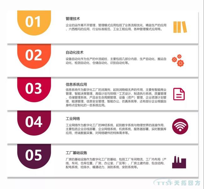 人生就是博独家|数字化工厂整体规划指南