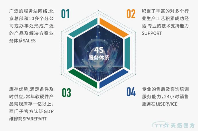 喜讯！人生就是博四方入选北京市第一批智能制造系统解决方案供应商推荐目录
