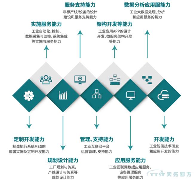 喜讯！人生就是博四方入选北京市第一批智能制造系统解决方案供应商推荐目录