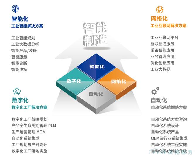 喜讯!人生就是博四方入选北京市第一批智能制造系统解决方案供应商推荐目录 喜讯!人生就是博四方入选北京市第一批智能制造系统解决方案供应商推荐目录