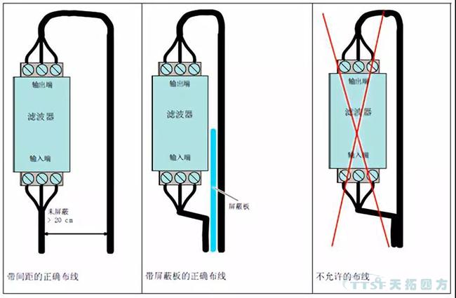 电气工厂|聊聊EMC的那些事儿 电气工厂|聊聊EMC的那些事儿
