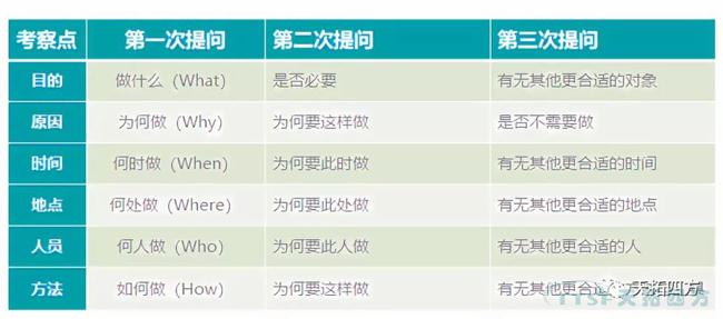 IE与IE的七大手法