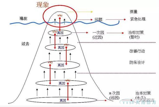 IE与IE的七大手法 IE与IE的七大手法
