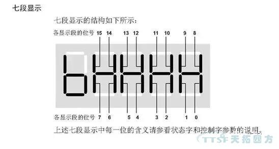 刘师傅课堂|谈谈西门子MM4系列的IO板 刘师傅课堂|谈谈西门子MM4系列的IO板