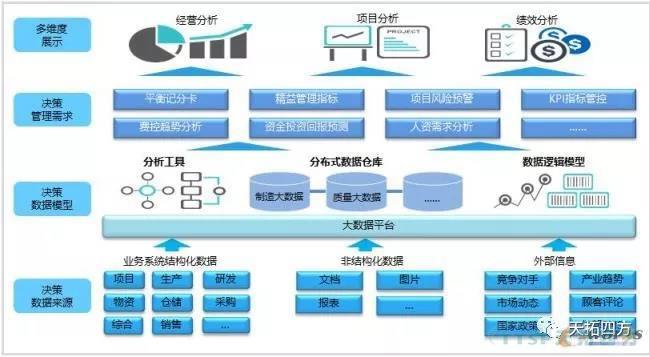 剖析智能制造领域“轻与重”的八大误区 剖析智能制造领域“轻与重”的八大误区