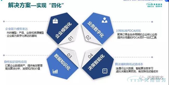 错过了巴黎圣母院 ，不要再错过人生就是博四方携手西门子2019全国巡回交流会
