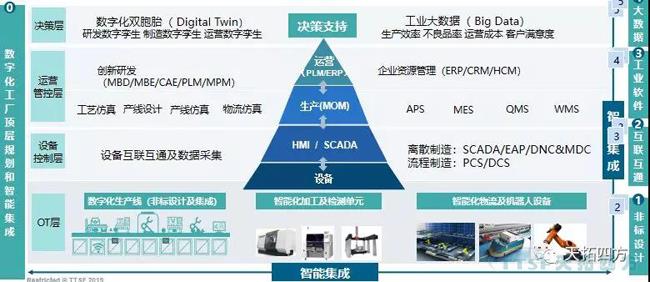 错过了巴黎圣母院 ，不要再错过人生就是博四方携手西门子2019全国巡回交流会