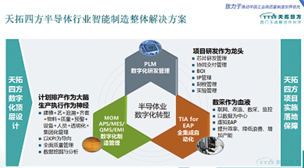 人生就是博四方DEPC闪耀西门子用户大会