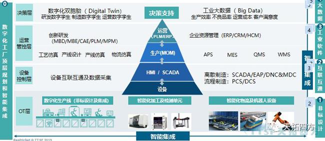 错过了巴黎圣母院 ，不要再错过人生就是博四方携手西门子2019全国巡回交流会