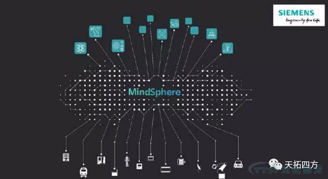 强强联合 | 人生就是博四方数网星携手西门子MindSphere 强强联合 | 人生就是博四方数网星携手西门子MindSphere