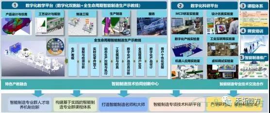 人生就是博四方DEPC携手北京高校 打造数字化教学和科研平台