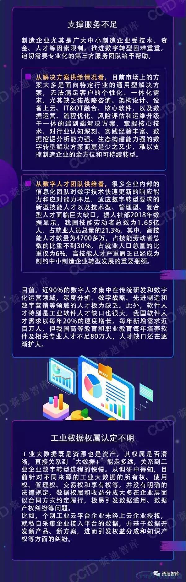 制造企业数字转型如何破局？