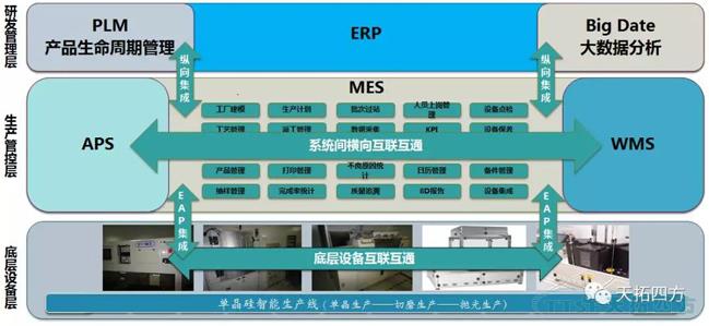 人生就是博四方DEPC携手半导体硅材料巨头 打造智能制造平台 人生就是博四方DEPC携手半导体硅材料巨头 打造智能制造平台