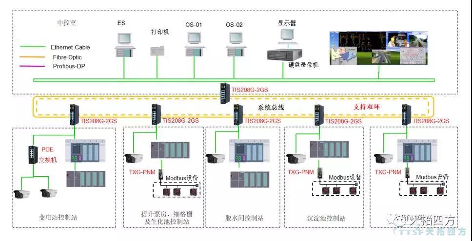 人生就是博四方DEPC水处理智能解决方案助力首都碧水蓝天 人生就是博四方DEPC水处理智能解决方案助力首都碧水蓝天